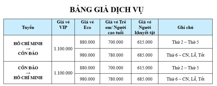 Bảng giá vé tàu cao tốc Côn Đảo - TPHCM